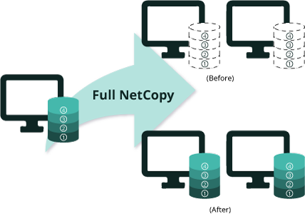 Full NetCopy