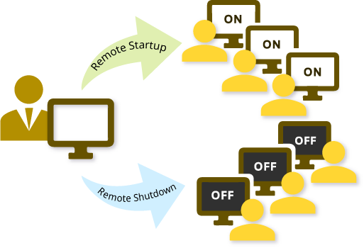 Remote Power On/Off