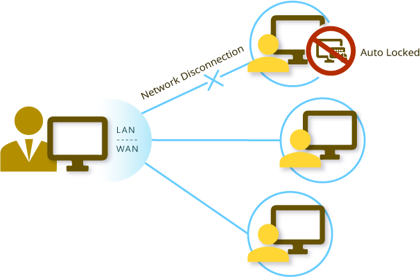 Disconnection Lock