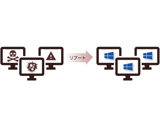 瞬間的「システムリカバリー」