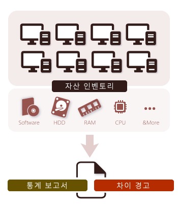 자산 관리