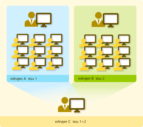 Multi-Channel Applications