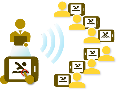 Wireless LAN Network Environment