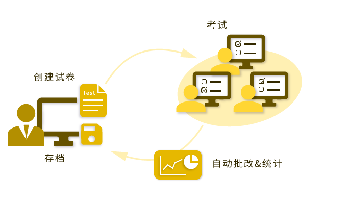 Differential NetCopy