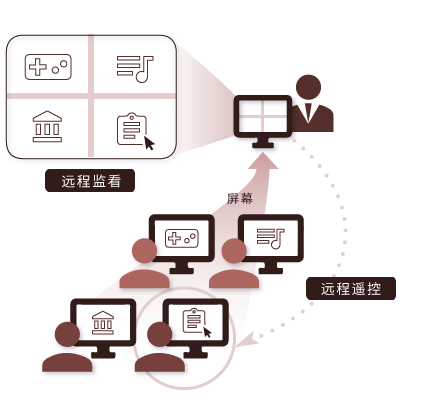 远程监督与指导