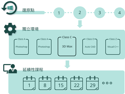 Differential NetCopy