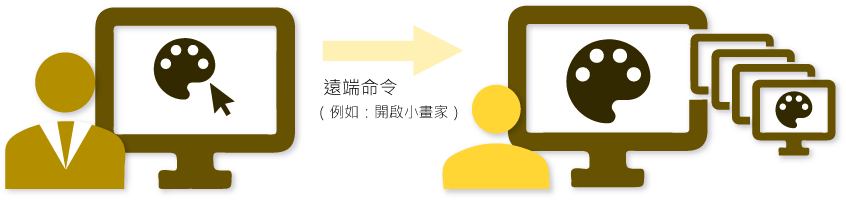 Differential NetCopy